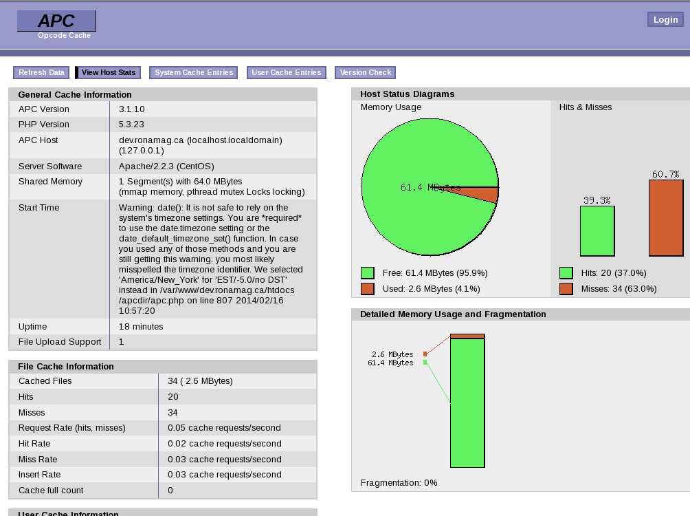 APC Dashboard